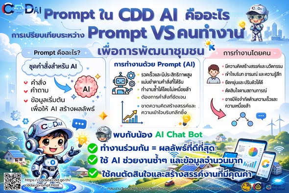 CDD AI Prompt Zone – ผู้ช่วยอัจฉริยะสำหรับงานพัฒนาชุมชน ยกระดับการทำงานพัฒนาชุมชนด้วย CDD AI Prompt Zone