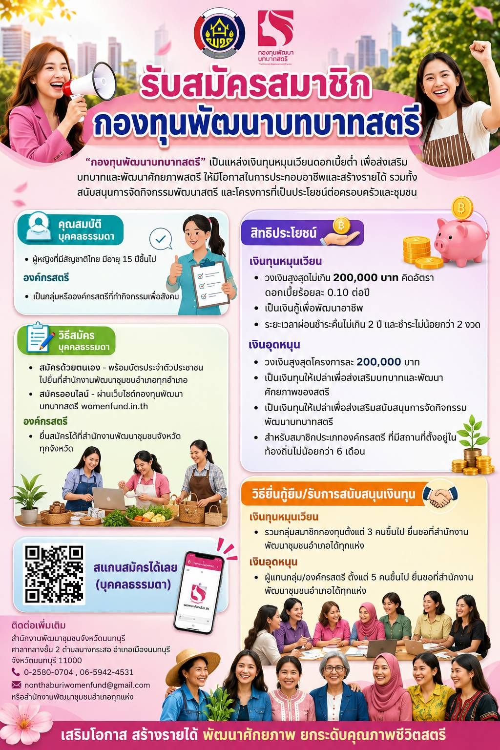 สำนักงานพัฒนาชุมชนอำเภอปากเกร็ด ประชาสัมพันธ์ การสมัครสมาชิกกองทุนพัฒนาบทบาทสตรี